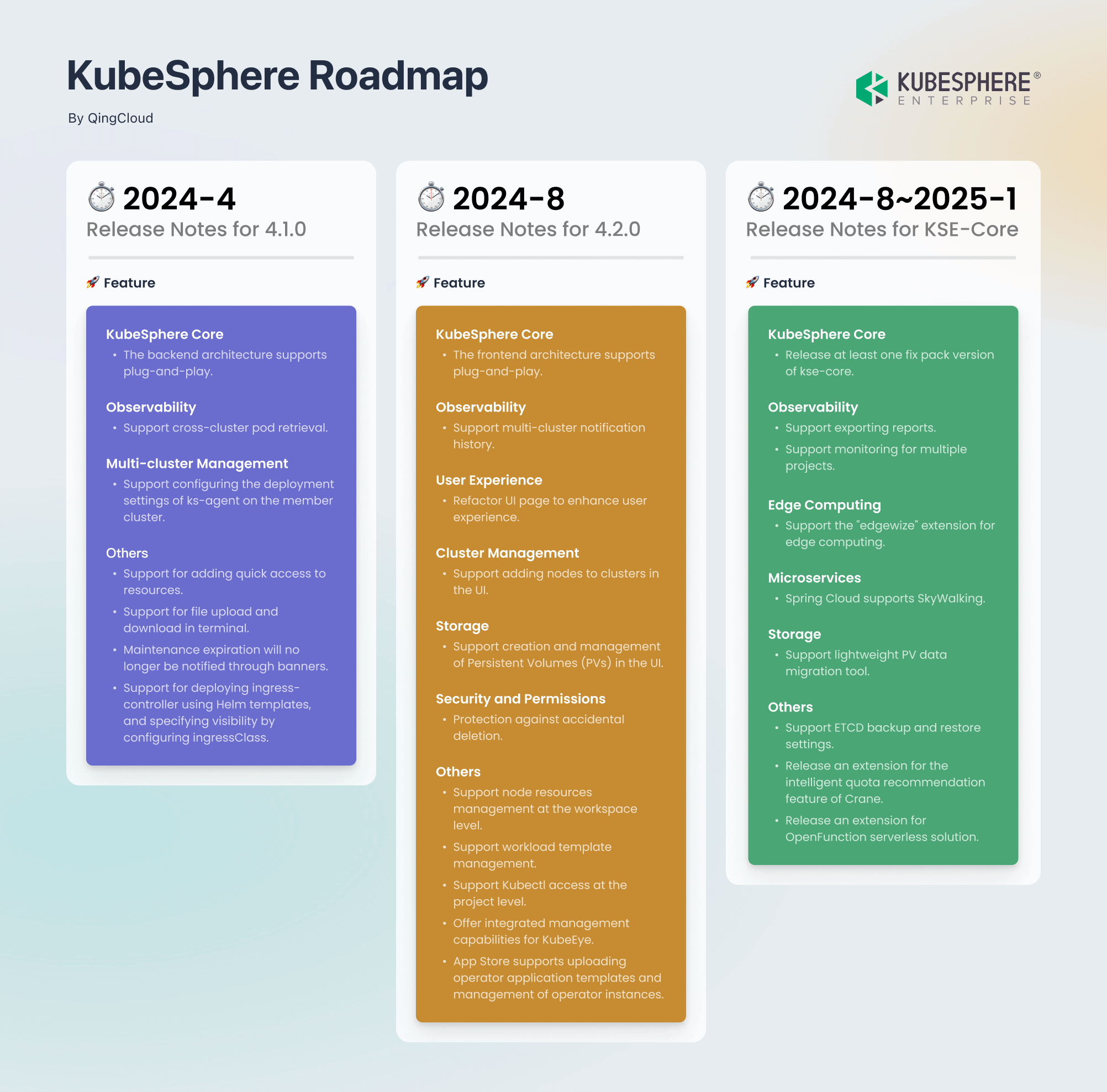 roadmap